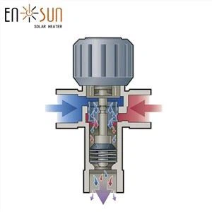 Mengklep voor zonneboiler